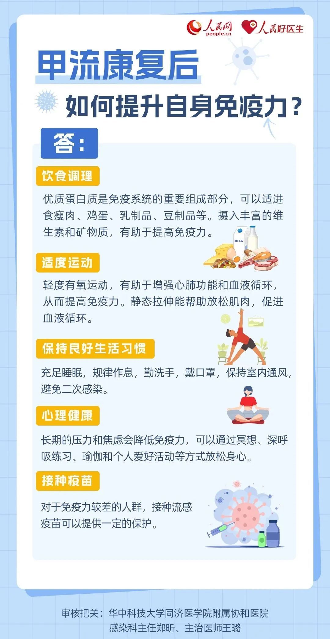 甲流康复后如何提升免疫力？关于甲流的6问6答，你必须得看！