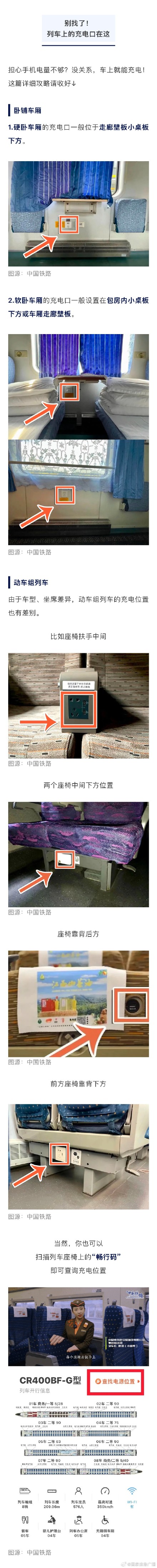 不会还有人不知道火车上的充电口在哪儿 吧？