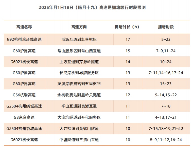 浙江发布低温报告：大部地区有冰冻，山区有严重冰冻！春运期间高速路况早知道