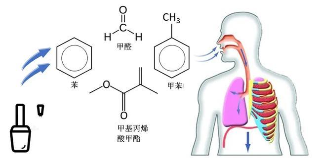 总做美甲的人，后来怎么样了？