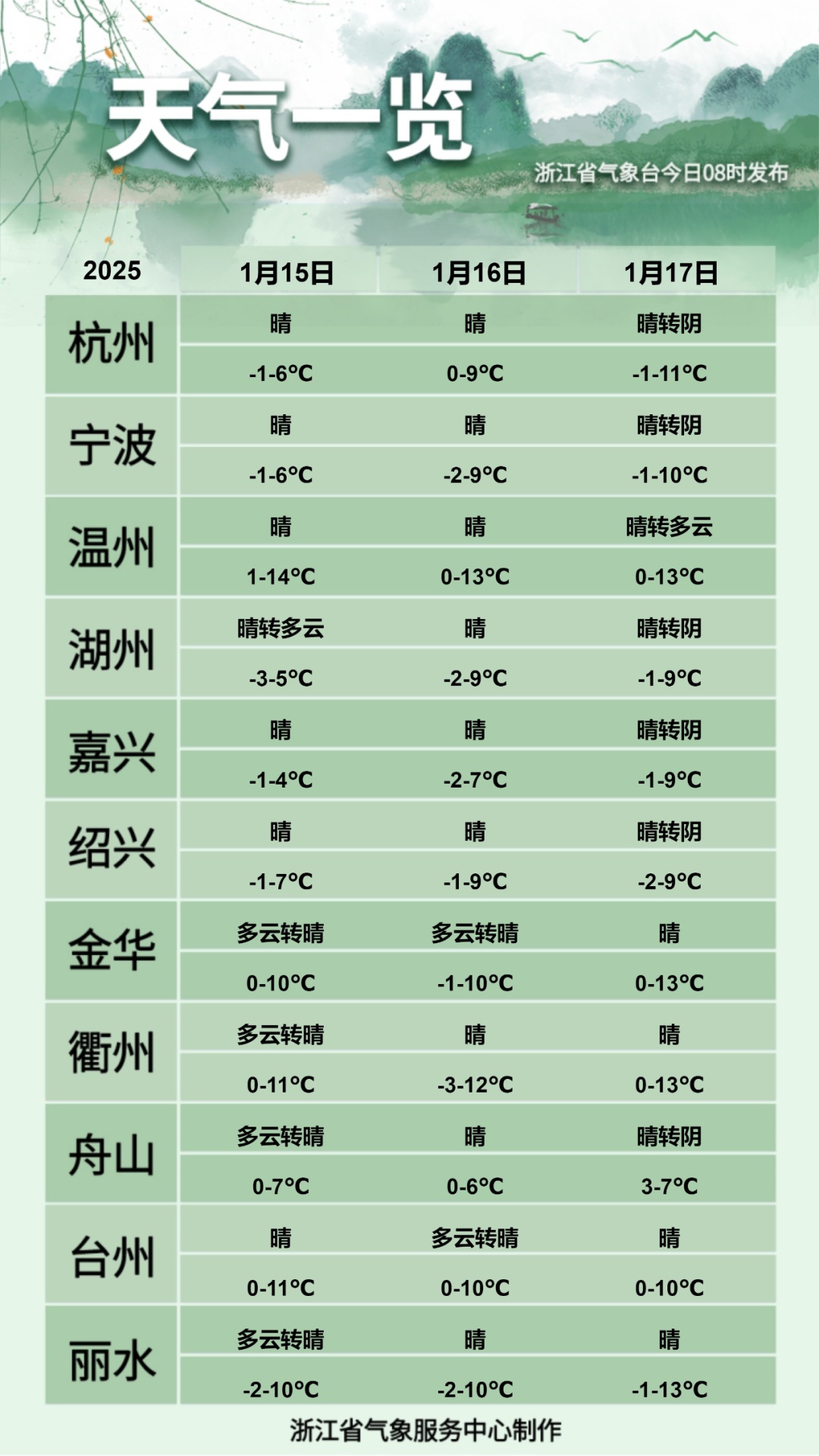 浙江发布低温报告：大部地区有冰冻，山区有严重冰冻！春运期间高速路况早知道