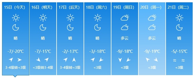 吉林省即将迎来大升温！这些情况要注意……