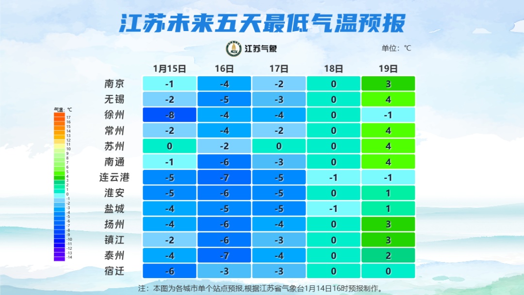 江苏气象发布:最低-9℃! 江苏气象发布:最低-9℃!
