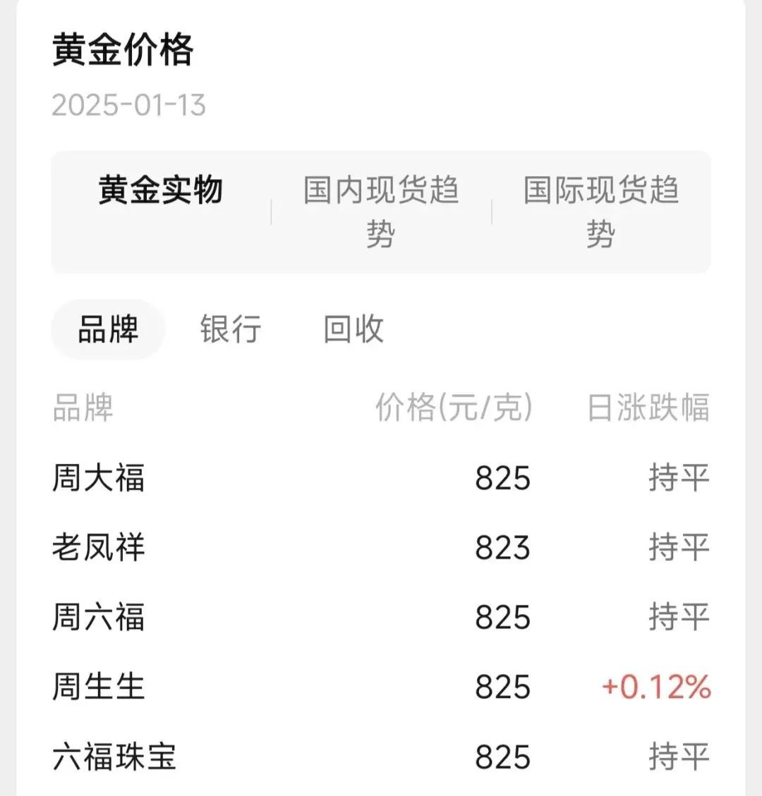 爆火！0.2克卖580元！网友：好贵，但好想买