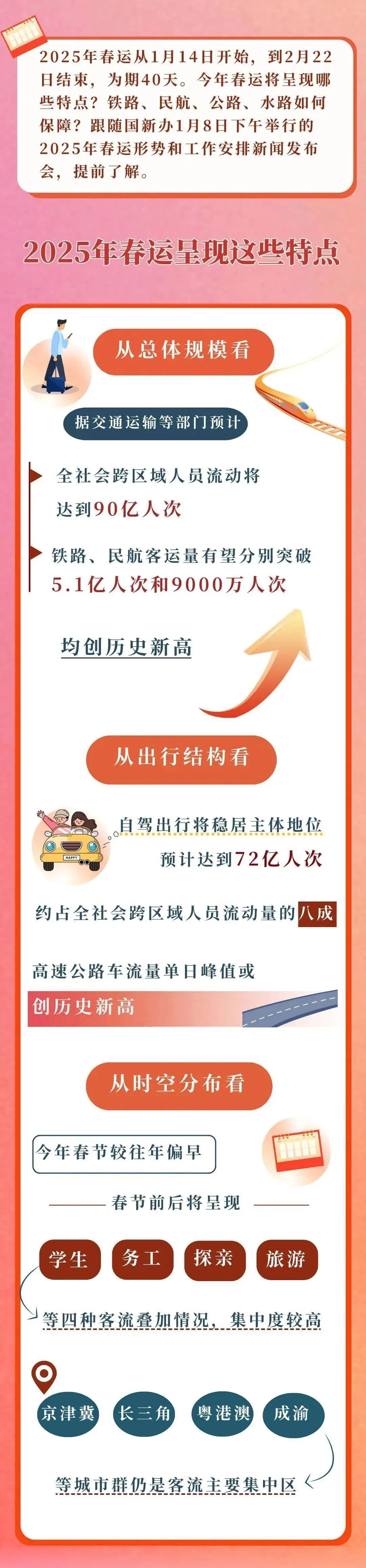 春运出行提示,请查收! 春运出行提示,请查收!