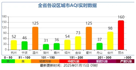 浙江发布低温报告：大部地区有冰冻，山区有严重冰冻！春运期间高速路况早知道