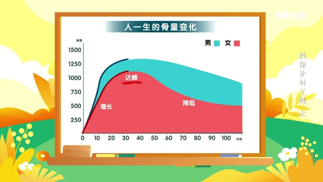 咖啡放心喝，提神不脱钙！想补钙试试这几种方法，简单又有效！