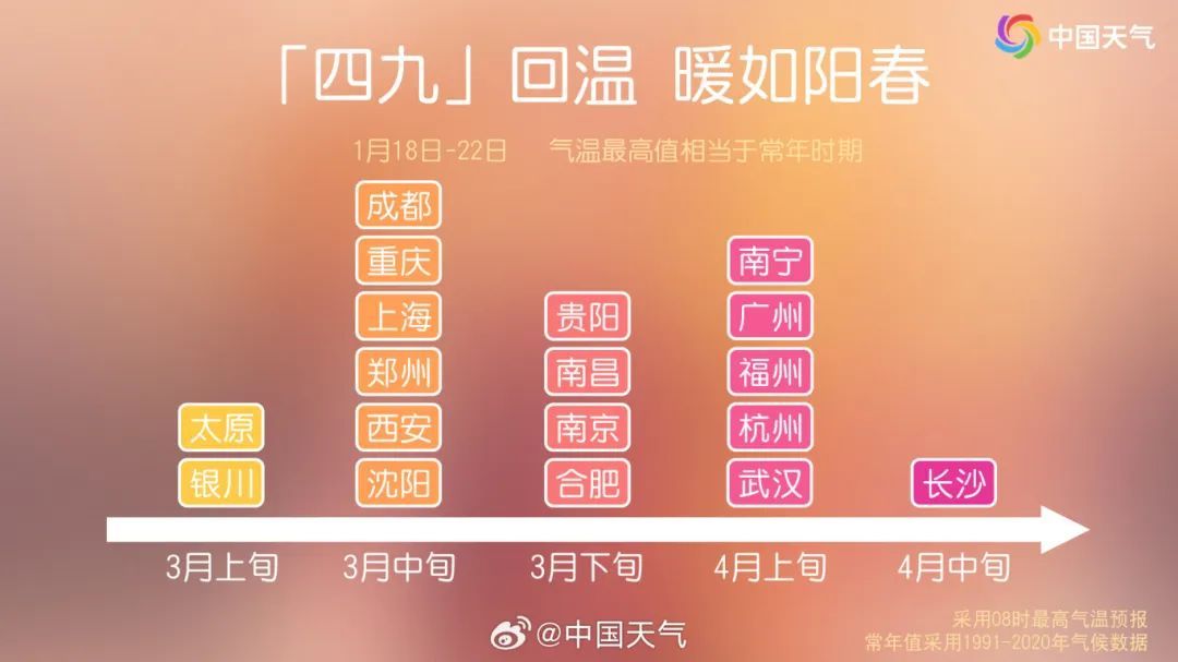 上海多区发布低温、霜冻预警！周日猛升至15℃，干到啥程度？