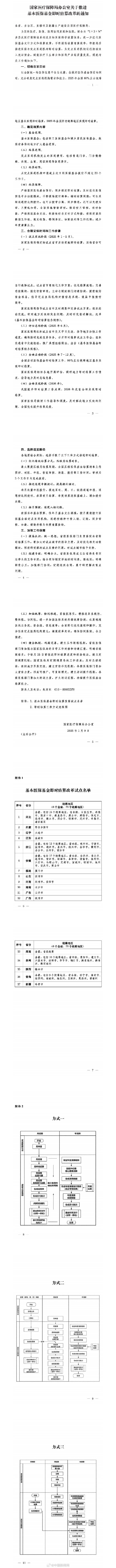 2026年底全面实现基本医保基金即时结算