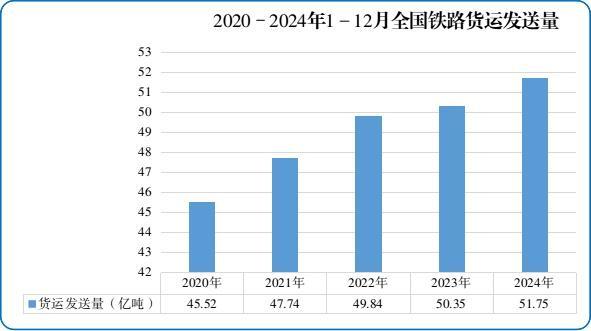 首次超43亿人次！2024年全国铁路旅客发送量创新高