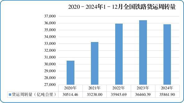 首次超43亿人次！2024年全国铁路旅客发送量创新高