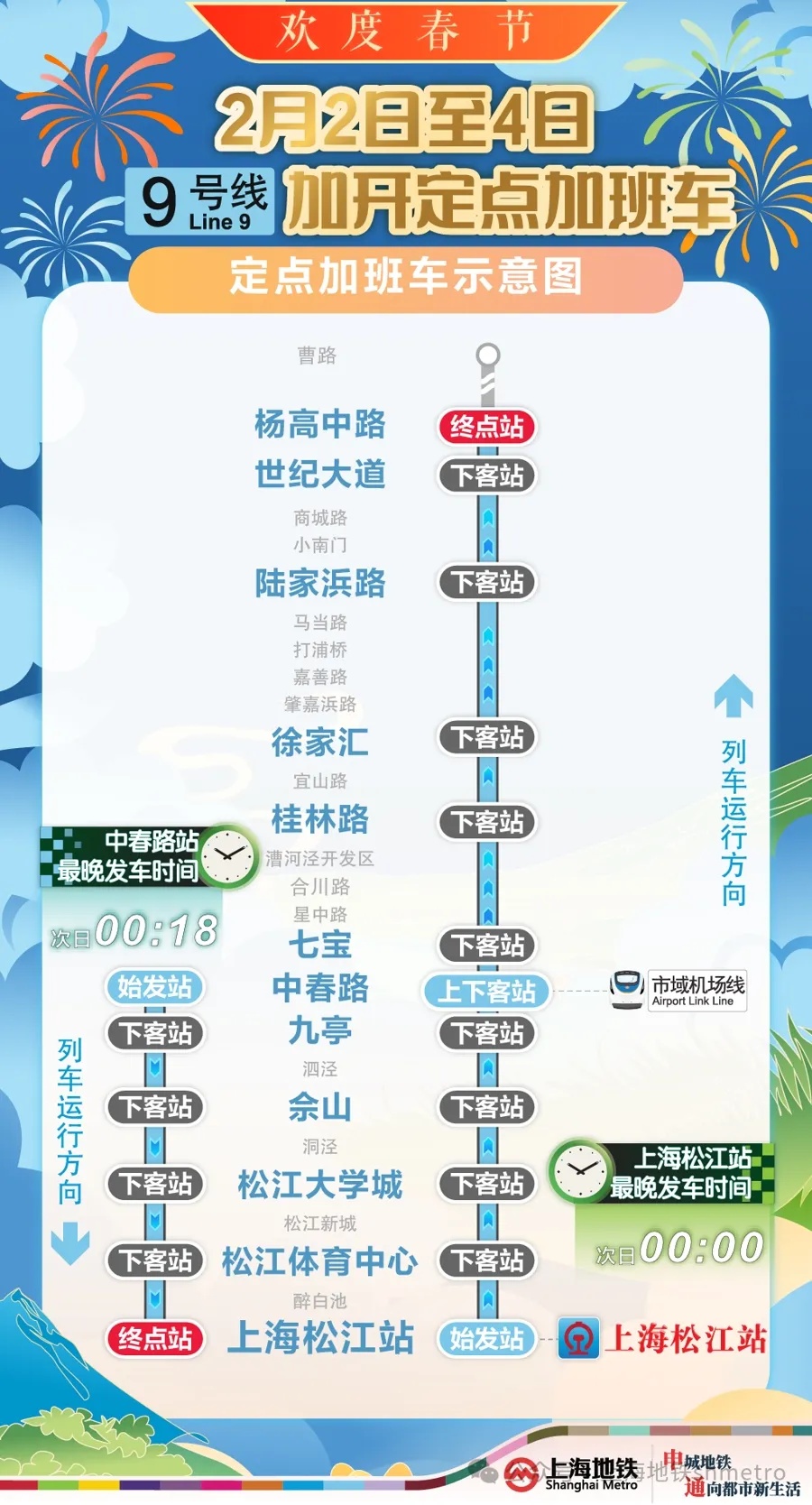 上海地铁发布春运方案：将增开定点加班车