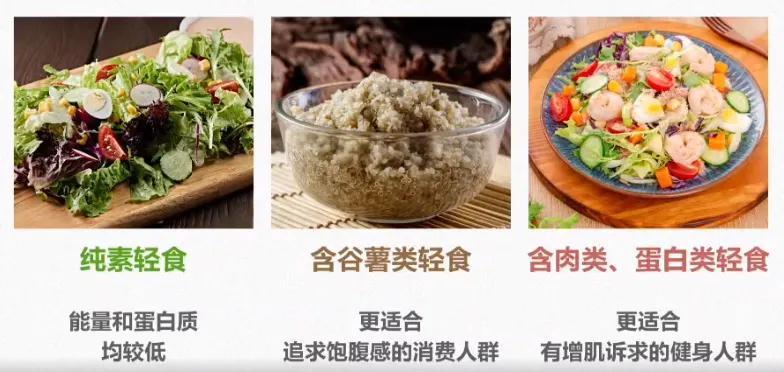 都是假的！减肥人天塌了！60款轻食样品调查结果公布