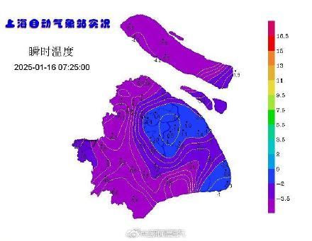 今天早晨上海气温相当低迷，上海全市多地气温跌破零度