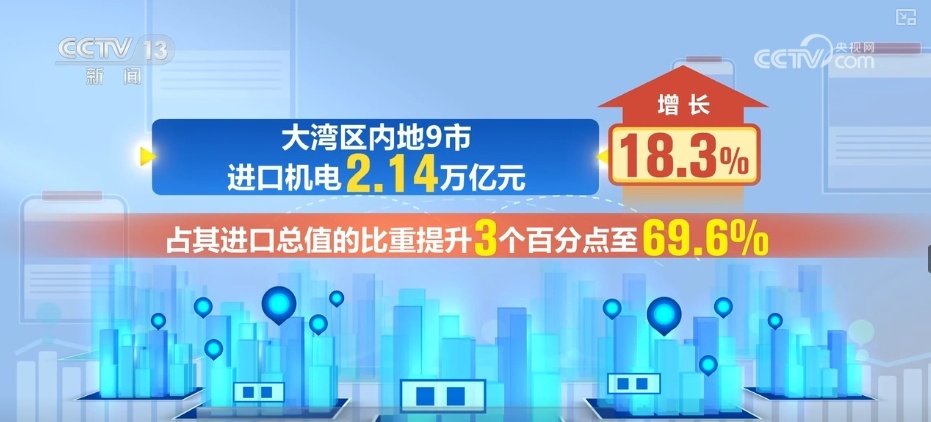 增长“引擎”动力足!多领域“火热”数据点“亮”中国经济 增长“引擎”动力足!多领域“火热”数据点“亮”中国经济