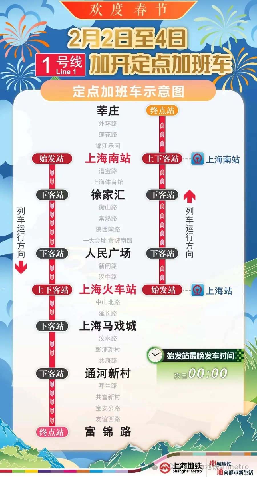 上海地铁发布春运方案：将增开定点加班车