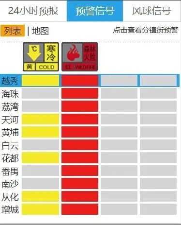 又是出门好天气!受冷空气影响 广东未来两日晴间多云 又是出门好天气!受冷空气影响 广东未来两日晴间多云