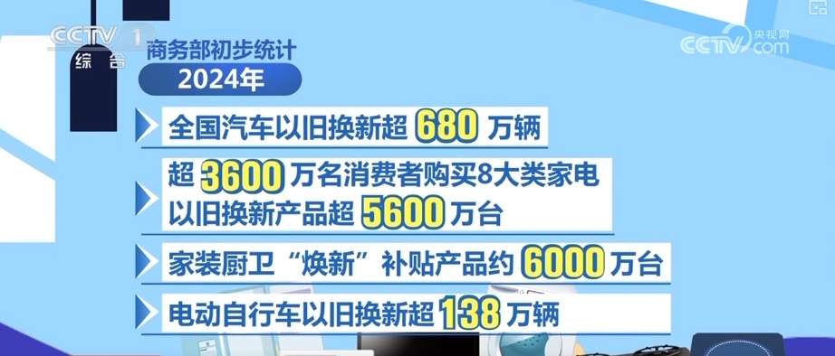 “换”出开年红！卖场“热气腾腾” 企业生产开启加速模式