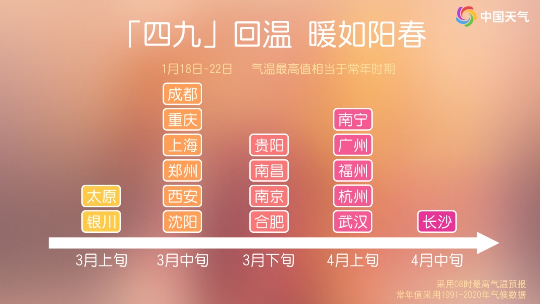 湖南最高温直冲23℃！春节前后会大降温吗？