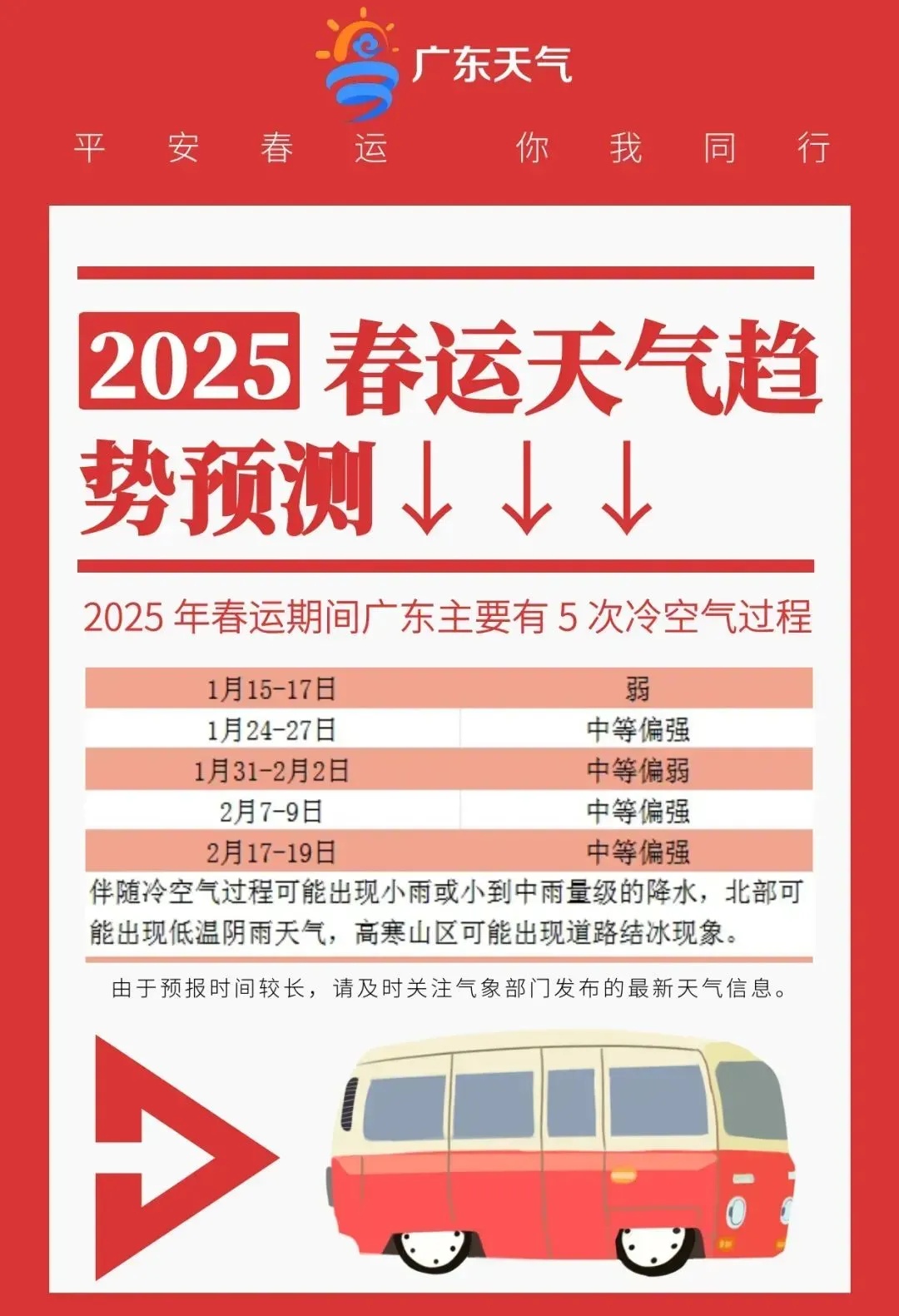 广州最低6℃，“阿冷”限时派送中！春运期间还有5波→