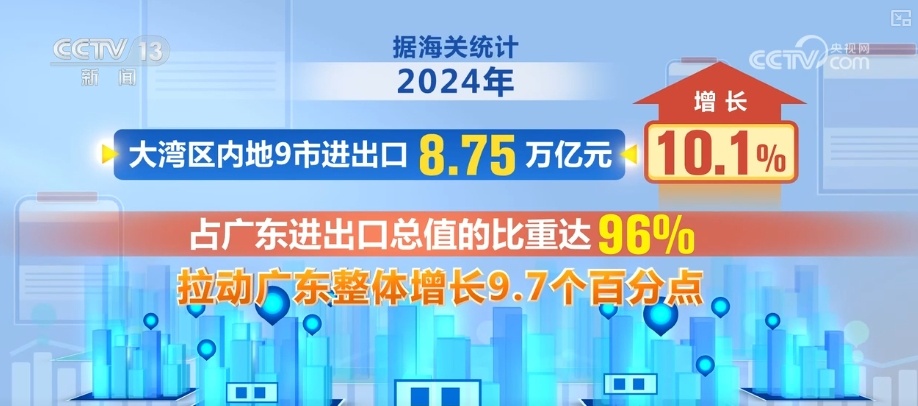 增长“引擎”动力足!多领域“火热”数据点“亮”中国经济 增长“引擎”动力足!多领域“火热”数据点“亮”中国经济