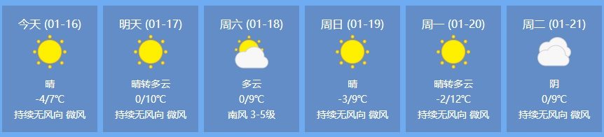 升温了！济南最新天气预报！今年“三九”不冷，以后还会冷吗？