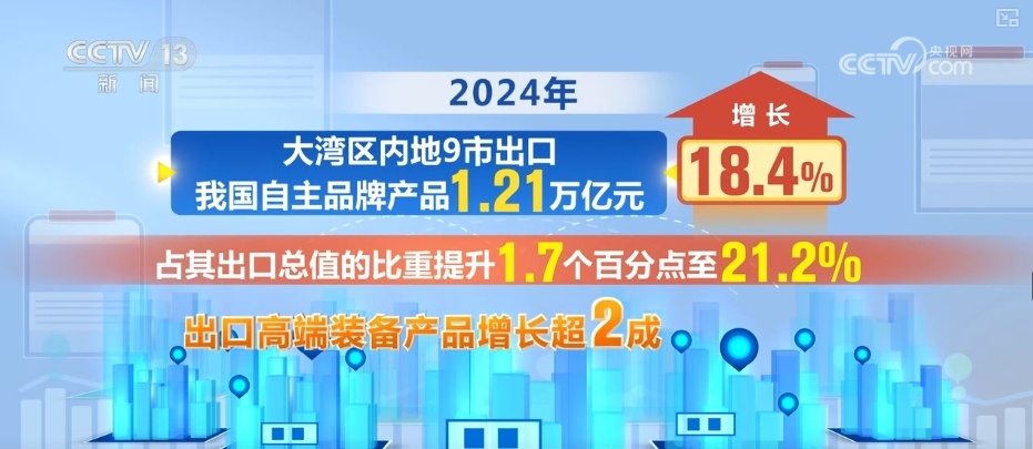 增长“引擎”动力足!多领域“火热”数据点“亮”中国经济 增长“引擎”动力足!多领域“火热”数据点“亮”中国经济