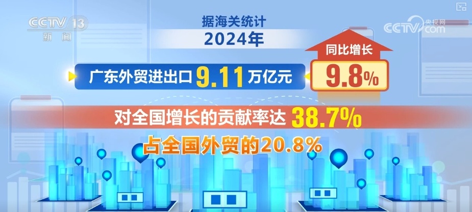 增长“引擎”动力足!多领域“火热”数据点“亮”中国经济 增长“引擎”动力足!多领域“火热”数据点“亮”中国经济