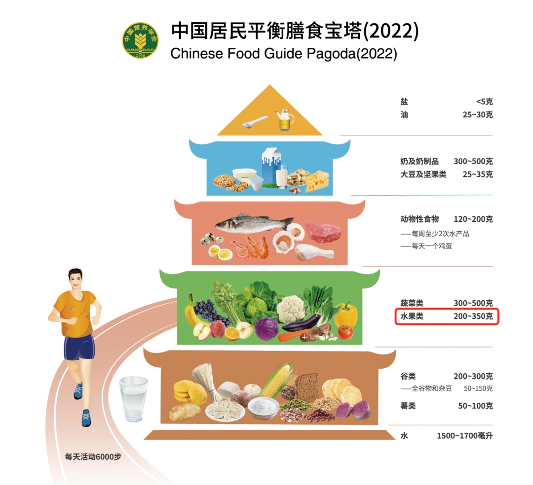 孕妈“狂炫”1斤车厘子后进急诊 这个“常备年货”三类人群要少吃