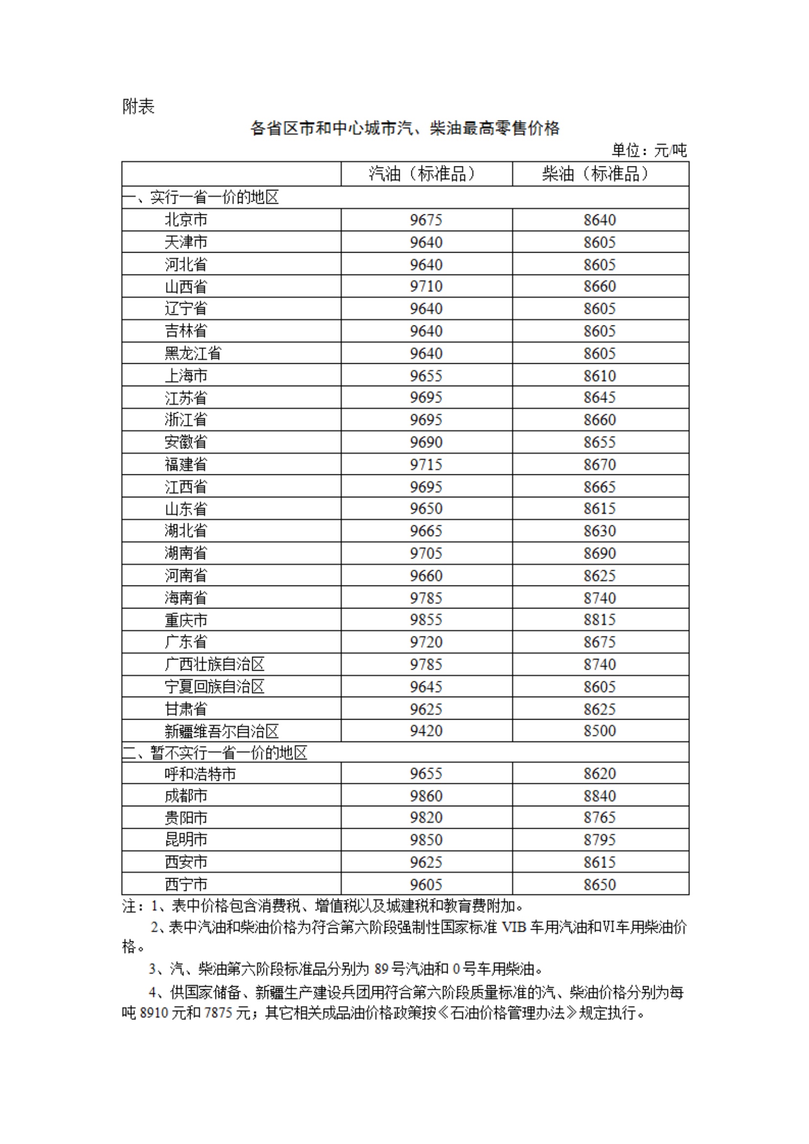 1月16日24时起，国内汽、柴油价格每吨分别上涨340元和325元