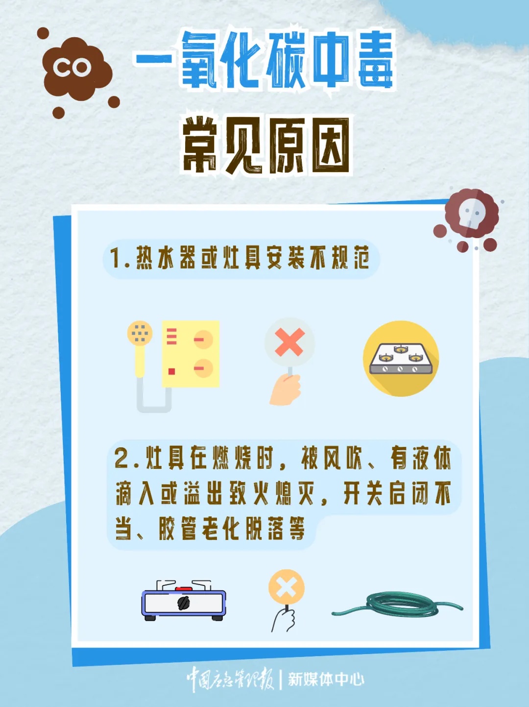 冬季警惕“隐形杀手”！一氧化碳中毒防范指南