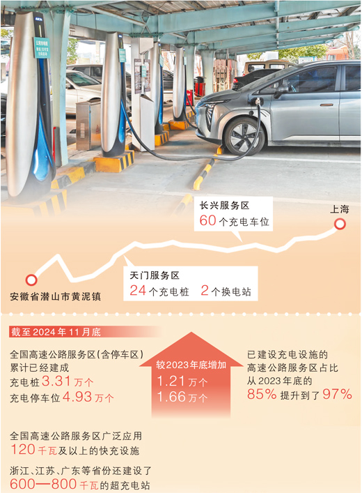 服务区充电桩多,还有移动充电设备(2025春运一线) 服务区充电桩多,还有移动充电设备(2025春运一线)