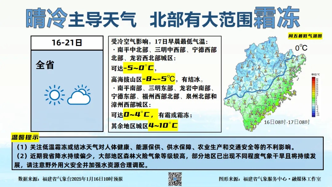 -8℃!全福建冷飕飕!局部有结冰 -8℃!全福建冷飕飕!局部有结冰