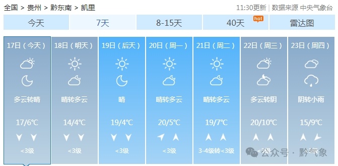 20℃!贵州升温通道即将开启 20℃!贵州升温通道即将开启