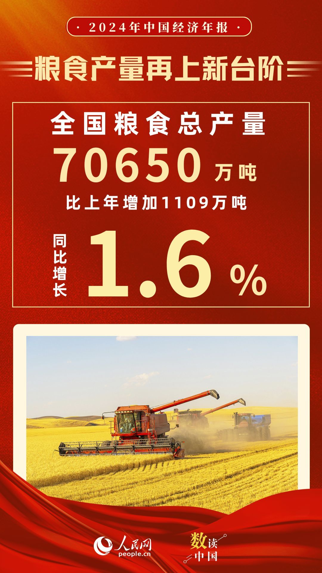 数读中国 | 11组数据速览2024中国经济年报