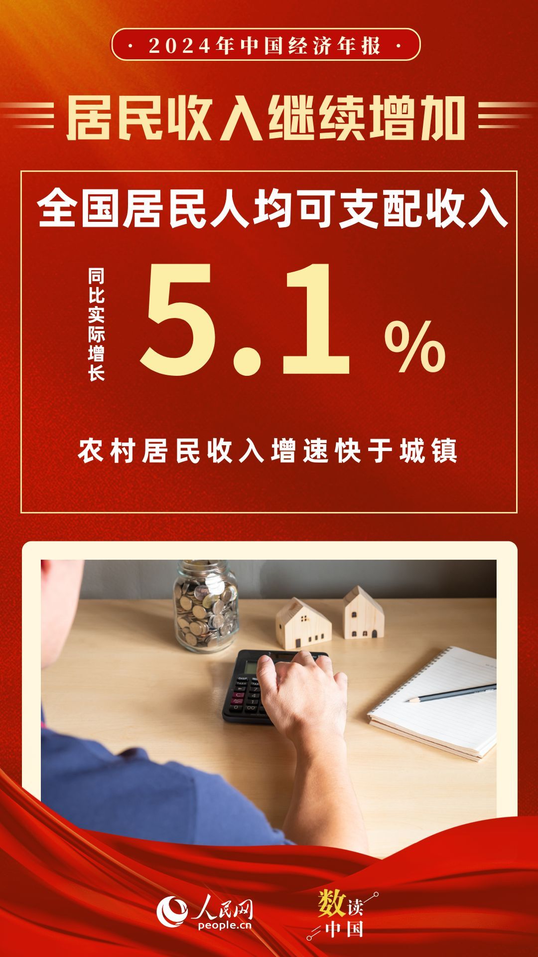 数读中国 | 11组数据速览2024中国经济年报