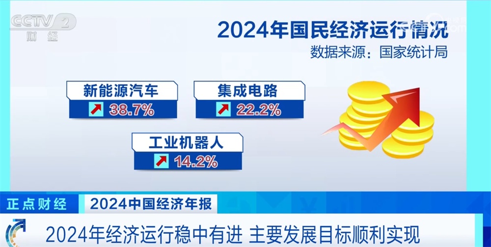 从多维数据透视2024年经济运行亮点 高质量发展取得新进展