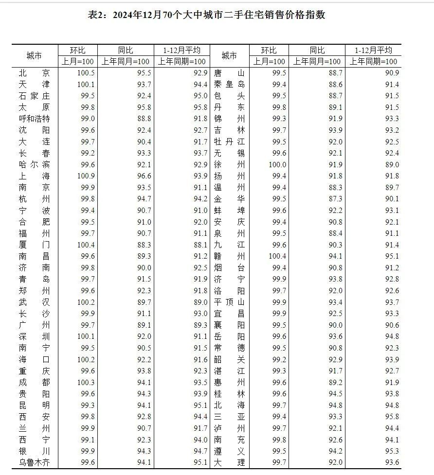 最新！70城房价公布！