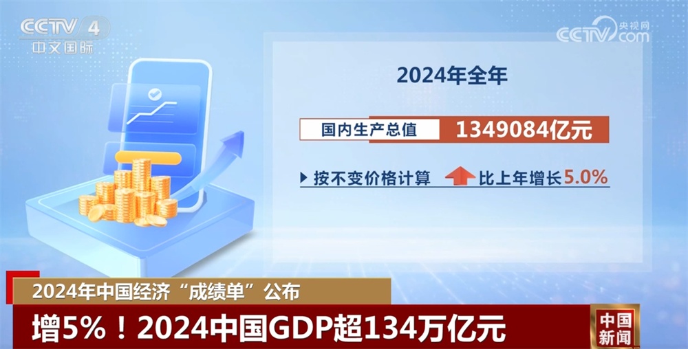 超134万亿元，增5%！一组数字读懂2024年中国经济“成绩单”含金量
