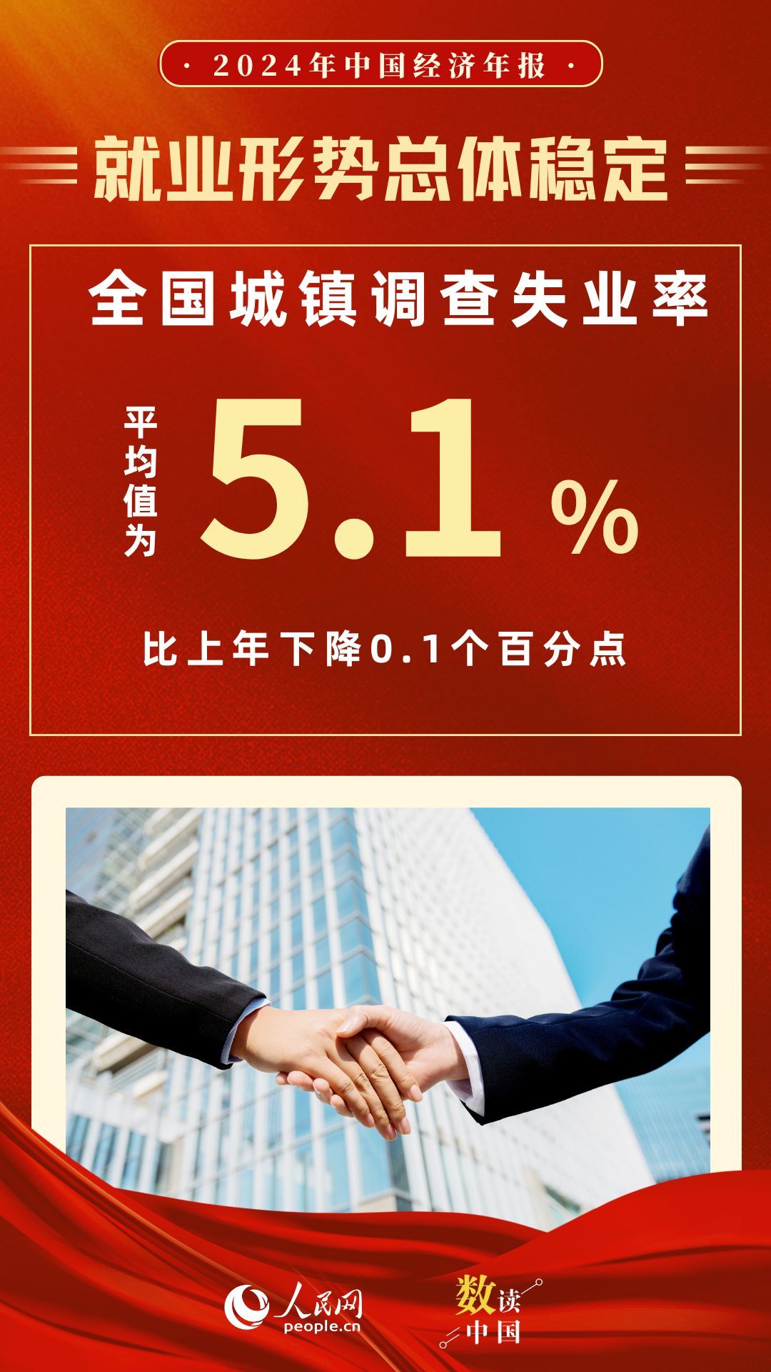 数读中国 | 11组数据速览2024中国经济年报