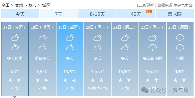 20℃!贵州升温通道即将开启 20℃!贵州升温通道即将开启