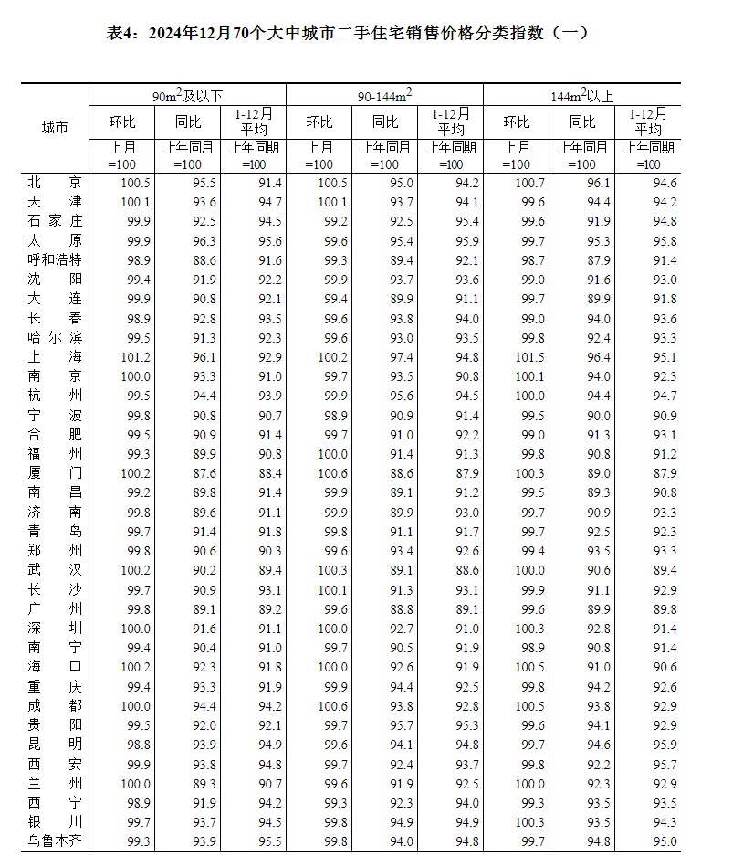 最新！70城房价公布！