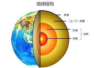 地震后的余震是咋回事？