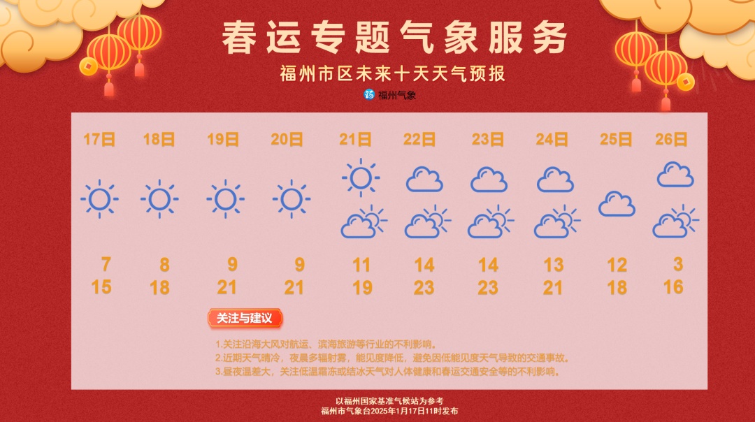 降幅超过10℃！又有冷空气要来？福州的树已经“冻”到……