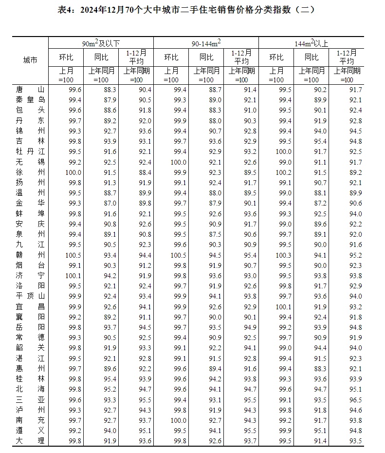 最新！70城房价公布！