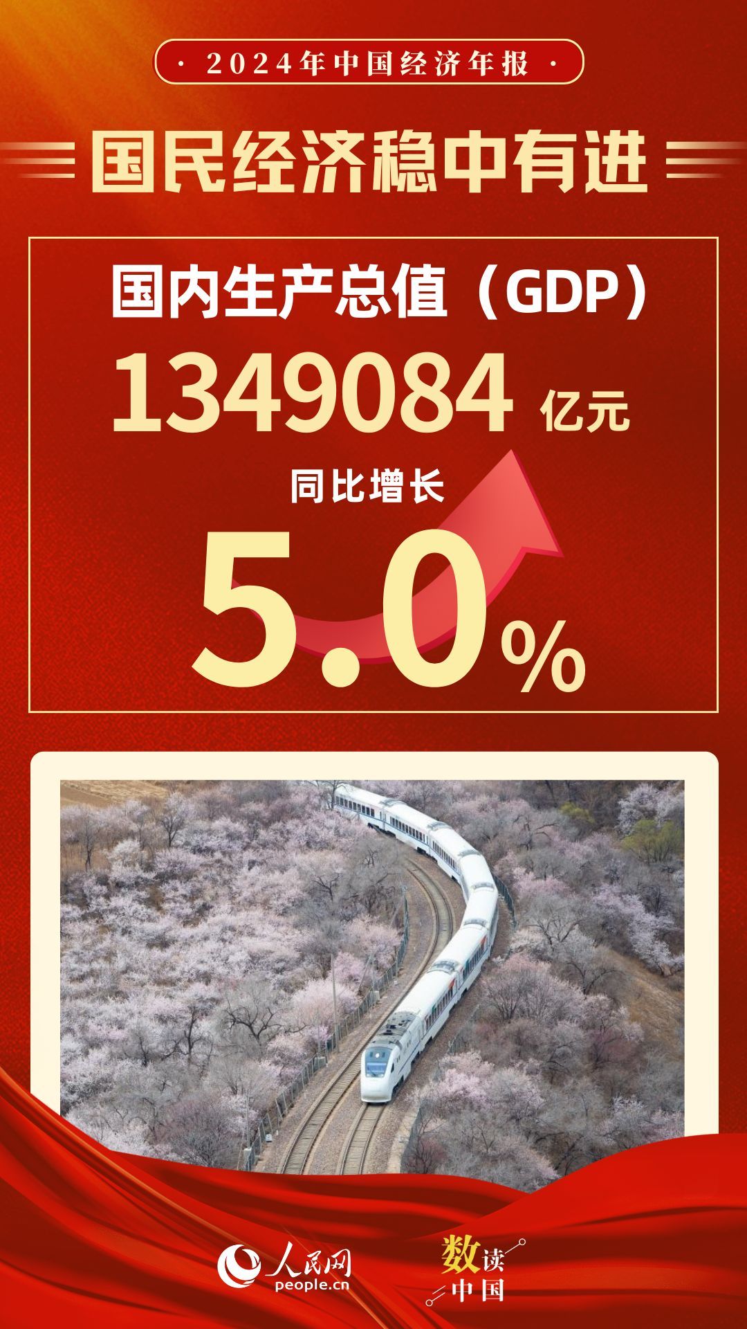 数读中国 | 11组数据速览2024中国经济年报