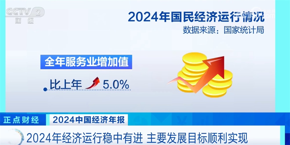 从多维数据透视2024年经济运行亮点 高质量发展取得新进展