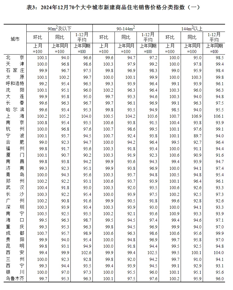最新！70城房价公布！