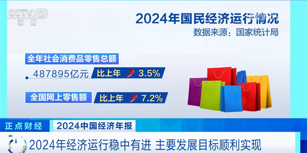 从多维数据透视2024年经济运行亮点 高质量发展取得新进展