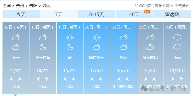 20℃!贵州升温通道即将开启 20℃!贵州升温通道即将开启